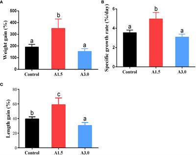 Aspergillus niger confers health benefits and modulates the gut microbiota of juvenile Pacific white shrimp (Penaeus vannamei) under farming conditions